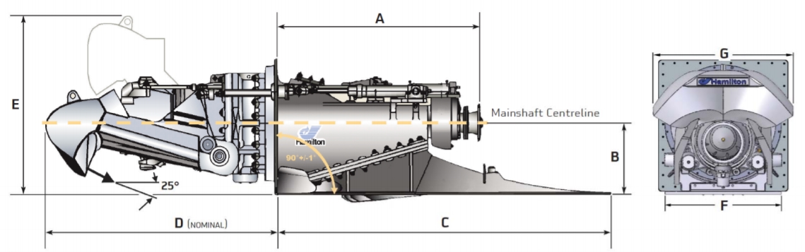 HamiltonJet HM-series